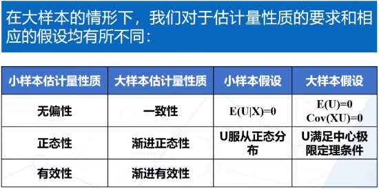 计量经济学