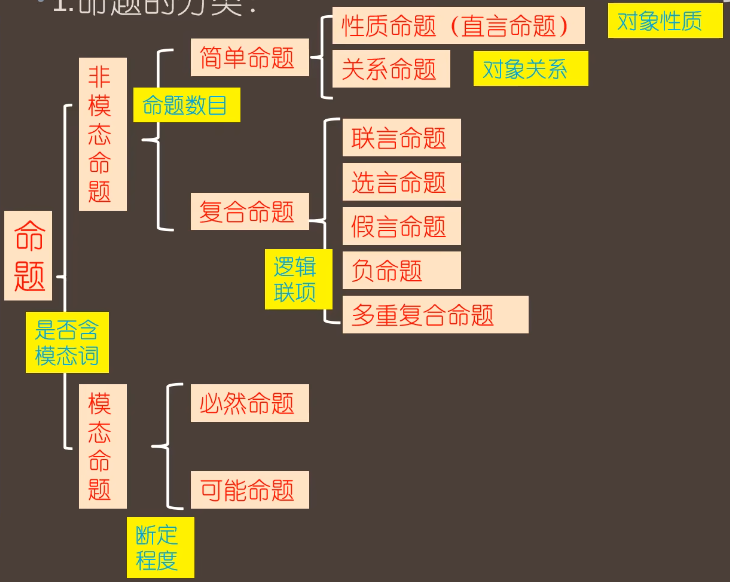 逻辑学