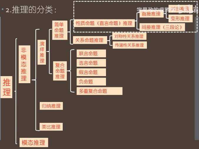 逻辑学