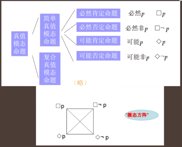 逻辑学