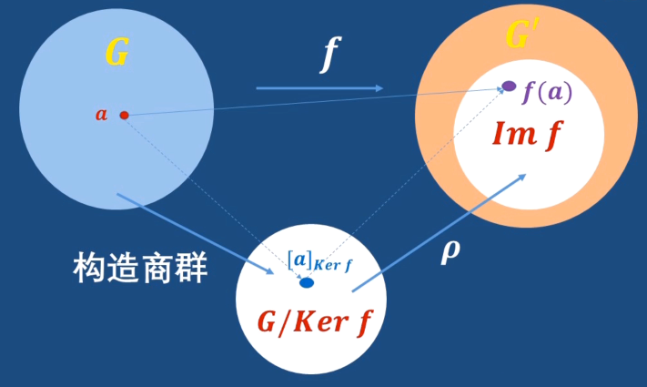 信息安全数学基础