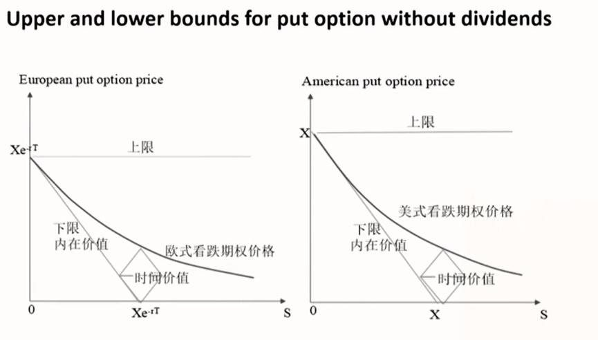 金融工程