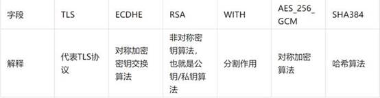 部分通信协议简介