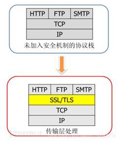 部分通信协议简介